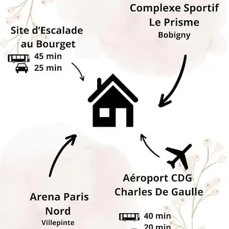 Elegant Jo Ctre Transport Proche Cdg Parc D'exposition Apartamento *